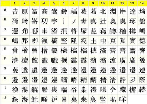 旧字体表記の方へ 印鑑のオンラインショップ 中日印章印刷 株式会社 名古屋 愛知 岐阜 静岡の印鑑 はんこ 専門店
